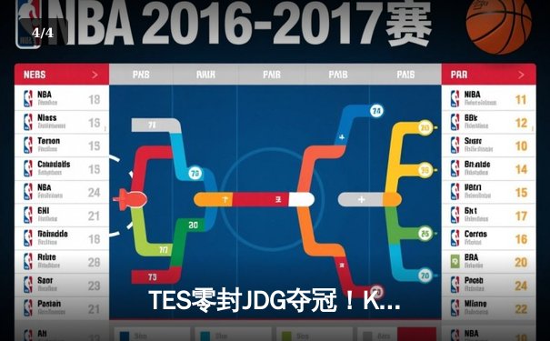 TES零封JDG夺冠！Knight沙皇神级开团斩获FMVP - 4